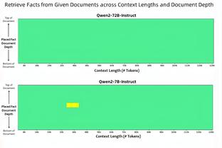 克莱本季首发场均17分&战绩23胜26负 替补场均19.8分&战绩4胜1负